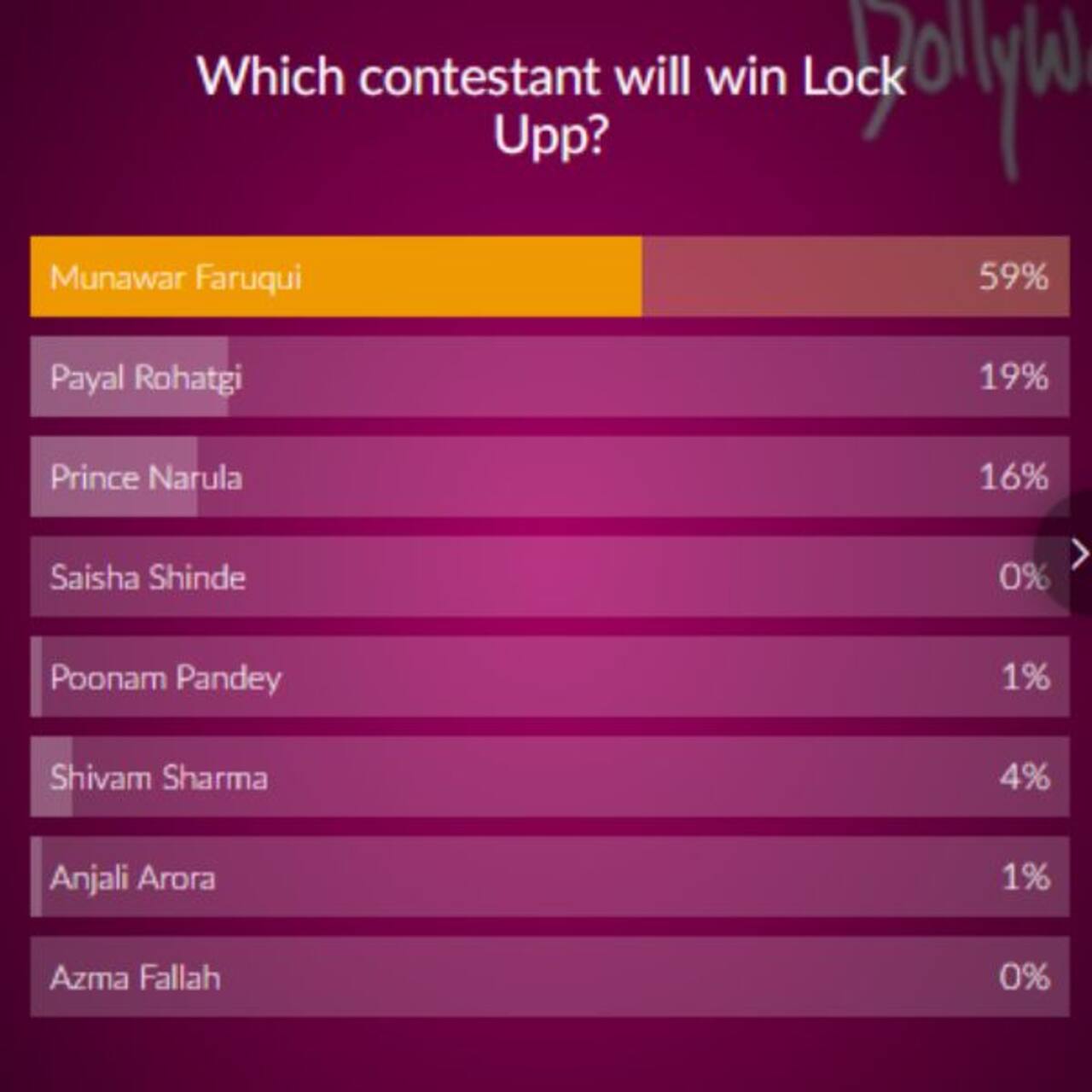 Lock Upp Poll results