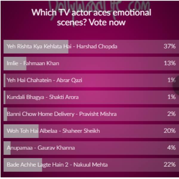 TV actors acing emotional scenes in poll result