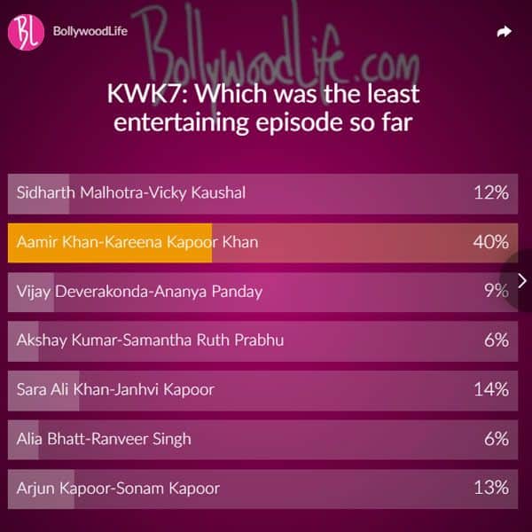 Koffee with Karan worst episodes – poll result
